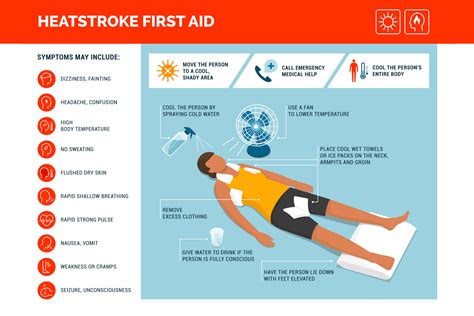 heat exhaustion prevention guidelines